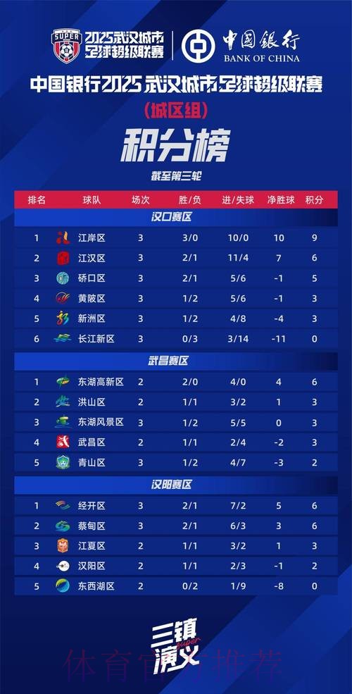 汉为体育2018中冠联赛5-8名排位赛：四队最终排名确定
